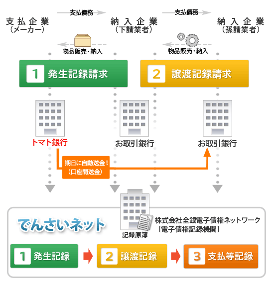 で ん さい ネット