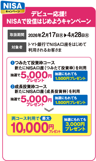 デビュー応援！ NISAで投信はじめようキャンペーン概要