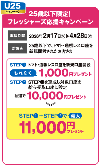 25歳以下限定！ フレッシャーズ応援キャンペーン概要