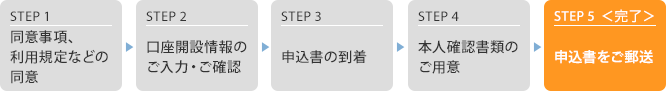 口座開設のお申込みの流れ（郵送申込）