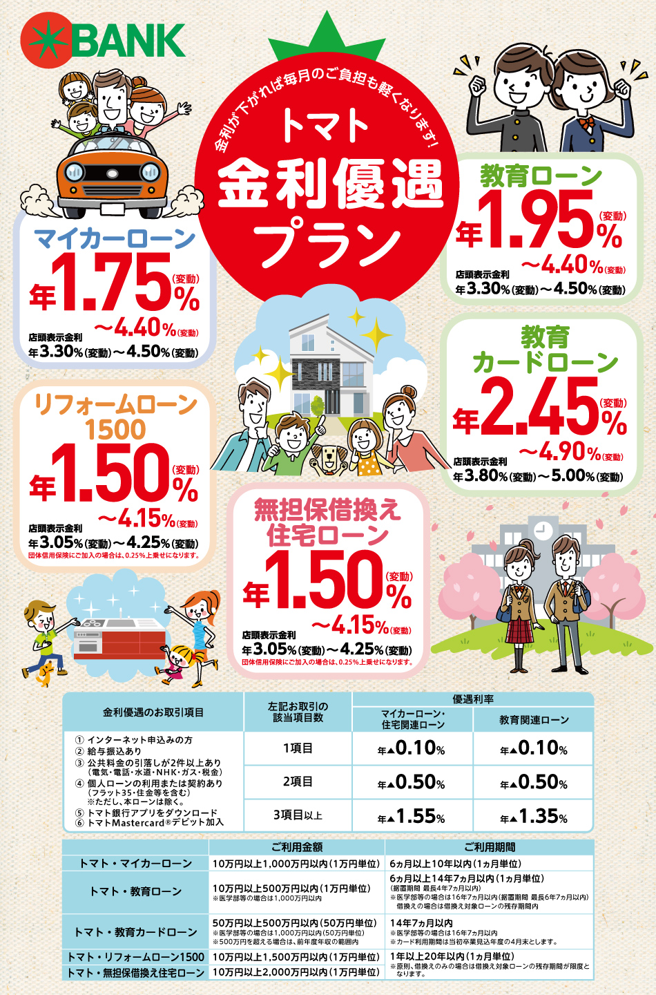 トマト銀行 マイカーローン トマト銀行 マイカーローン