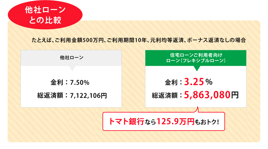 ���Ѓ��[���Ƃ̔�r