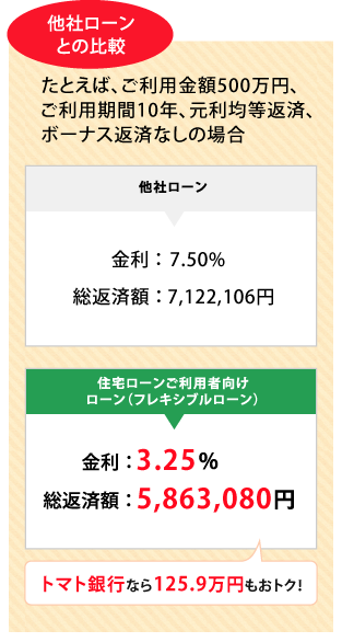 ���Ѓ��[���Ƃ̔�r