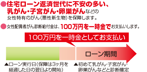 女性配偶者がん診断給付金保障