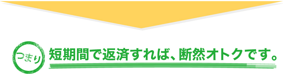 つまり短期間で返済すれば、断然オトクです。