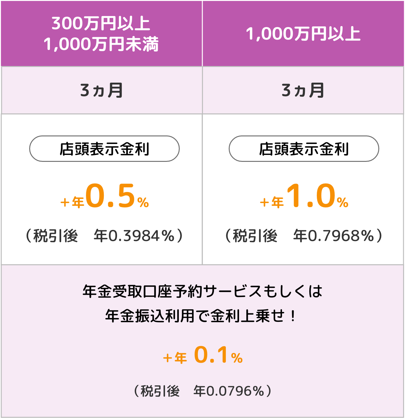 セカンドプラスα (アルファ)の内容