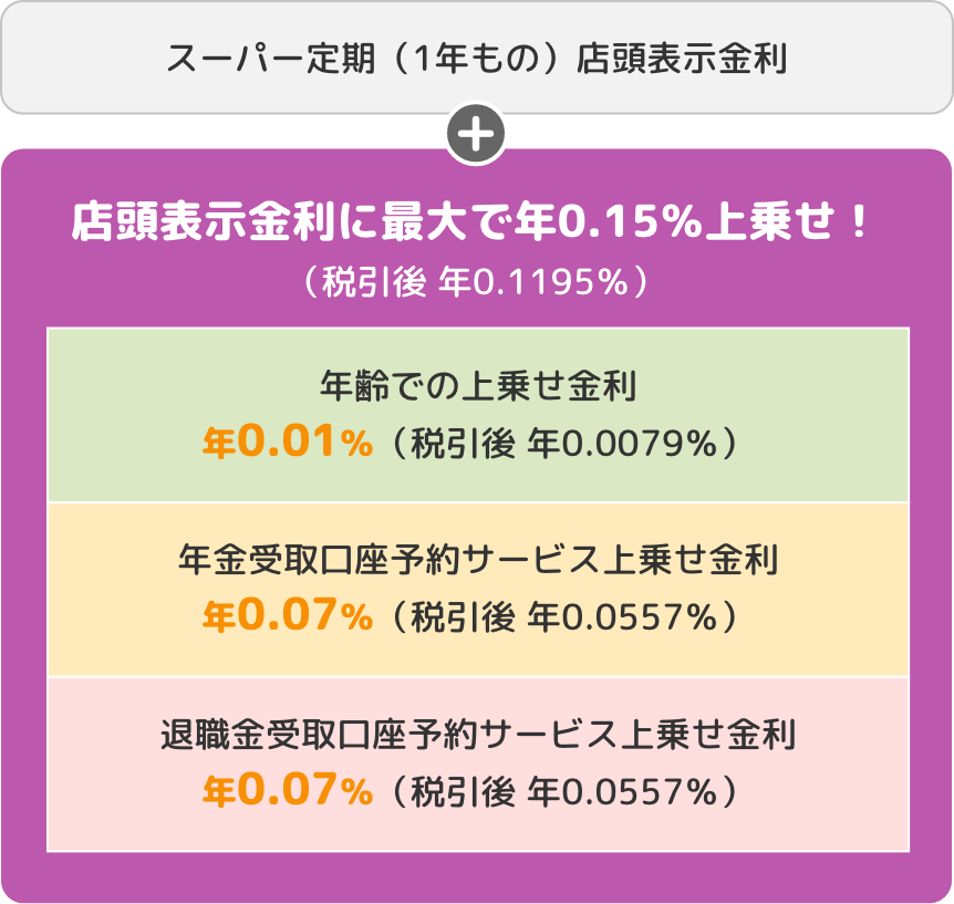 「円熟世代」の内容