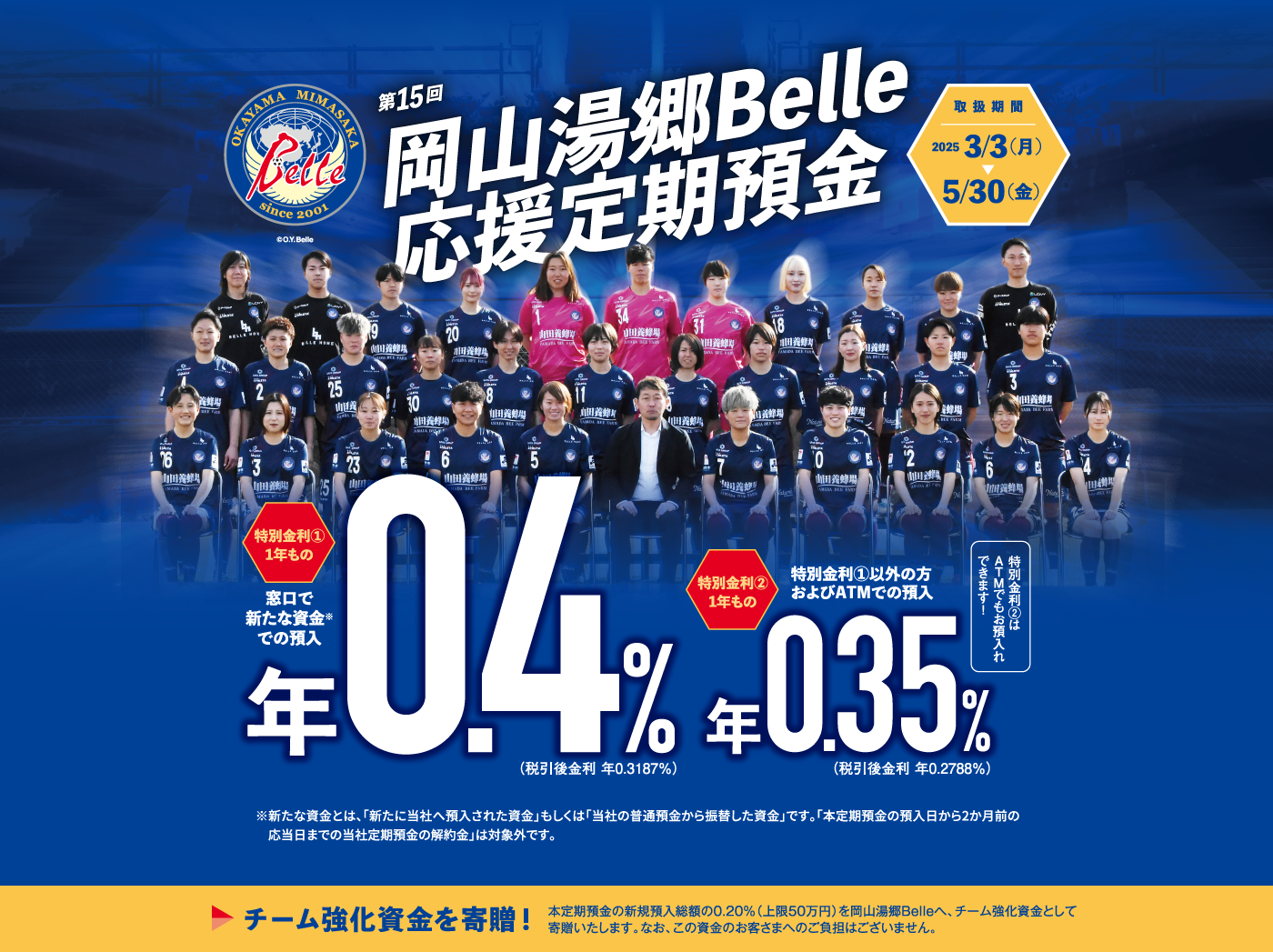 第14回岡山湯郷Belle応援定期預金。チーム強化資金を寄贈！本定期預金の新規預入総額の0.20％（上限200万円）をファジアーノ岡山へ、チーム強化資金として寄贈いたします。なお、この資金のお客さまへのご負担はございません。取扱期間：2024年3月1日（金）〜5月31日（金）。1年もの特別金利①（窓口て新たな資金※での預入）、年0.100%（税引後　年0.0796%）、1年もの特別金利②（特別金利①以外の方およびATMでの預入）(特別金利❷はATMでもお預入れできます！)、年0.050%（税引後　年0.0398%）。※新たな資金とは、「新たに当社へ預入された資金」もしくは「当社の普通預金から振替した資金」です。「本定期預金の預入日から2か月前の応当日までの当社定期預金の解約金」は対象外です。