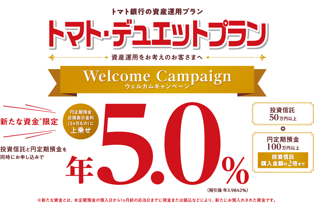 トマト銀行の資産運用プラン　トマト・デュエットプラン。ウェルカムキャンペーン。新たな資金※限定で投資信託（50万円以上）と円定期預金（100万円以上（投資信託購入額の2倍まで））を同時にお申し込みで、円定期預金店頭表示金利（3ヵ月もの）に上乗せ年5.0%（税引後 年3.9842%）。※新たな資金とは、本定期預金の預入日から1ヵ月前の応当日までに現金または振込などにより、新たにお預入れされた資金です。