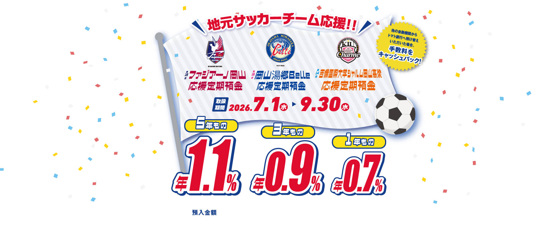 地元サッカーチーム応援定期預金。取扱期間：2026年7月1日（水）から9月30日（水）。5年もの年1.1%（税引後金利 年0.8765％）、3年もの年0.9%（税引後金利 年0.7171％）、1年もの年0.7%（税引後金利 年0.5577％）。預入金額：おひとりさま30万円以上1億円以下（新たな資金※に限ります）。ただし、既存の定期預金に新たな資金で30万円以上増額したお預替えの場合もご利用いただけます。※新たな資金とは、「新たに当社へ預入された資金」もしくは「当社の普通預金から振替した資金」です。
