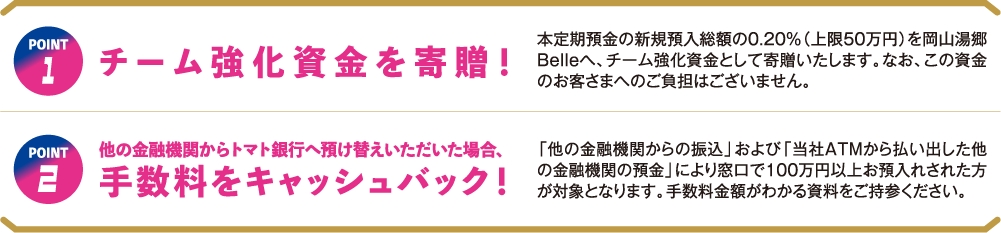 POINT1　チーム強化資金を寄贈！本定期預金の新規預入総額の0.20％（上限50万円）を岡山湯郷Belleへ、チーム強化資金として寄贈いたします。なお、この資金のお客さまへのご負担はございません。POINT2　他の金融機関からトマト銀行へ預け替えいただいた場合､手数料をキャッシュバック！「他の金融機関からの振込」および「当社ATMから払い出した他の金融機関の預金」により窓口で100万円以上お預入れされた方が対象となります。手数料金額がわかる資料をご持参ください。