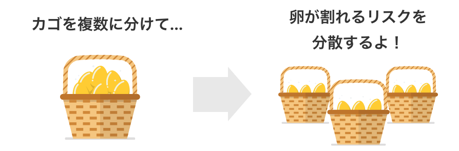 カゴを複数に分けて卵が割れるリスクを分散するよ！