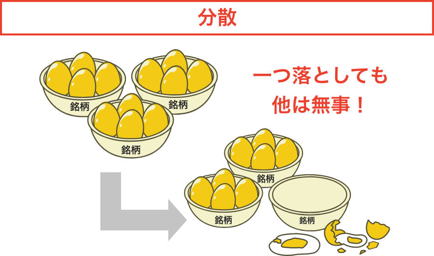 分散　一つ落としても他は無事！