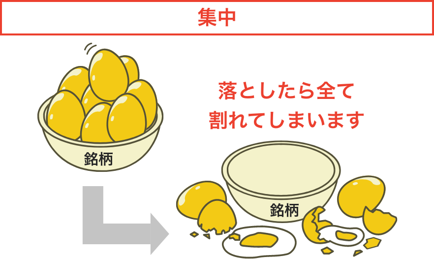 集中　落としたら全て割れてしまいます