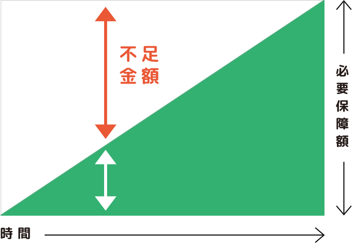 預貯金で準備した場合の図