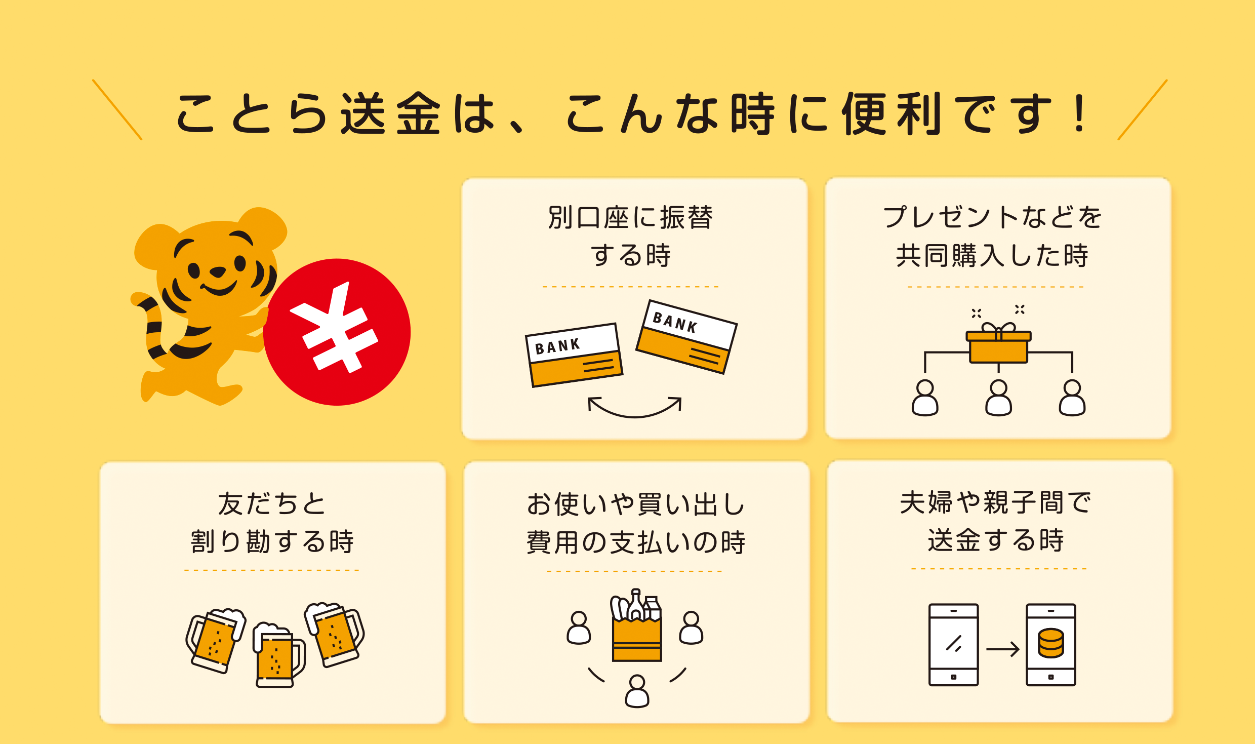 ことら送金は、こんな時に便利です。・別口座に振替する時,・プレゼントなどを共同購入した時,・友だちと割り勘する時,・お使いや買い出し費用の支払い時,・夫婦や親子間で送金する時