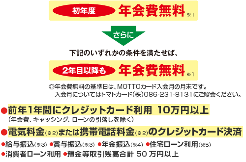 ご入会後1年間は、入会金・年会費など、お客さまのご負担はありません。