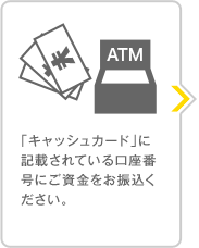 「キャッシュカード」に記載されている口座番号にご資金をお振込ください。