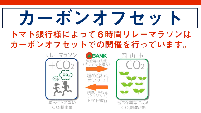 カーボンオフセット説明図